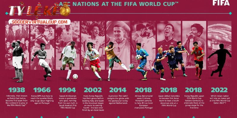 Số Liệu Thống Kê Giải Đấu the Fifa World Cup - Giải Vô Địch Bóng Đá Thế Giới 3 Dữ liệu phân tích kèo tài xỉu chuẩn xác nhất cùng Tỷ Lệ Kèo
