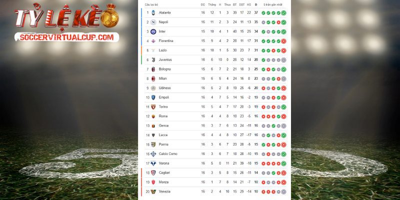 Số Liệu Thống Kê Giải Đấu Serie A - Giải Bóng Đá Ý 2 Nhìn thấu mùa giải qua số liệu thống kê giải đấu Serie A