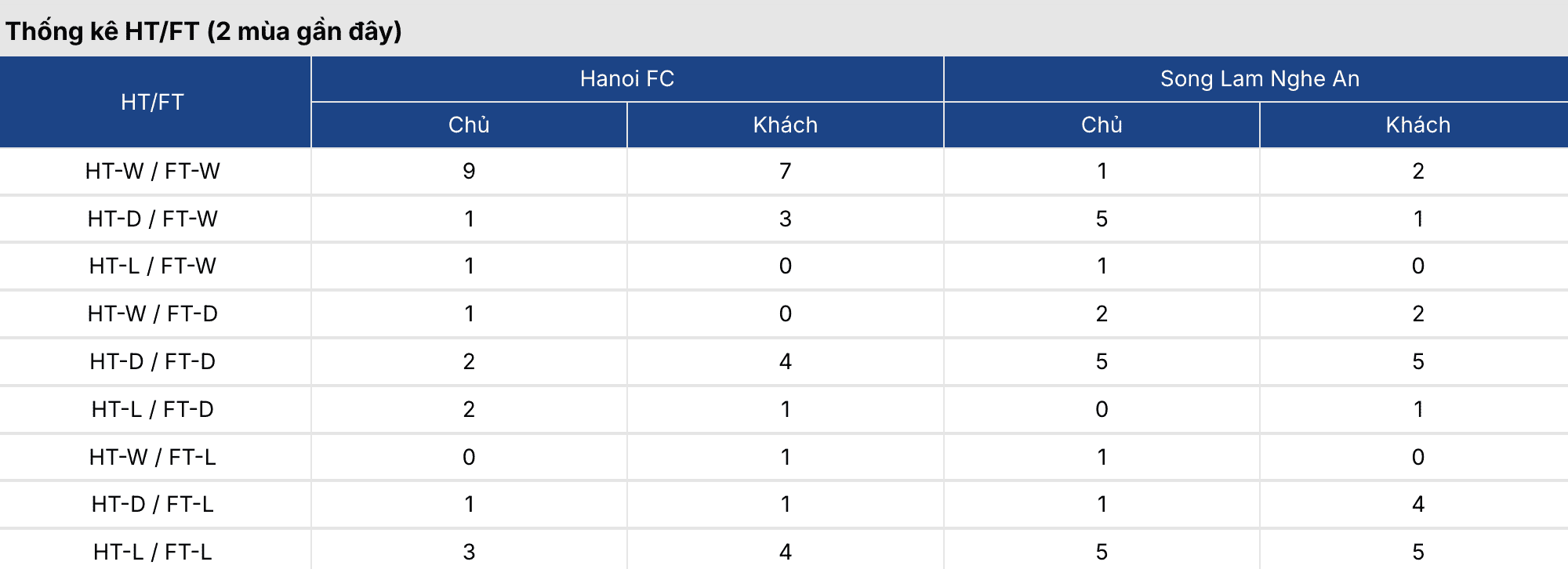 Soi tỷ lệ kèo: Hà Nội vs SLNA 19h15 ngày 13/3 3 Keonhacai 5