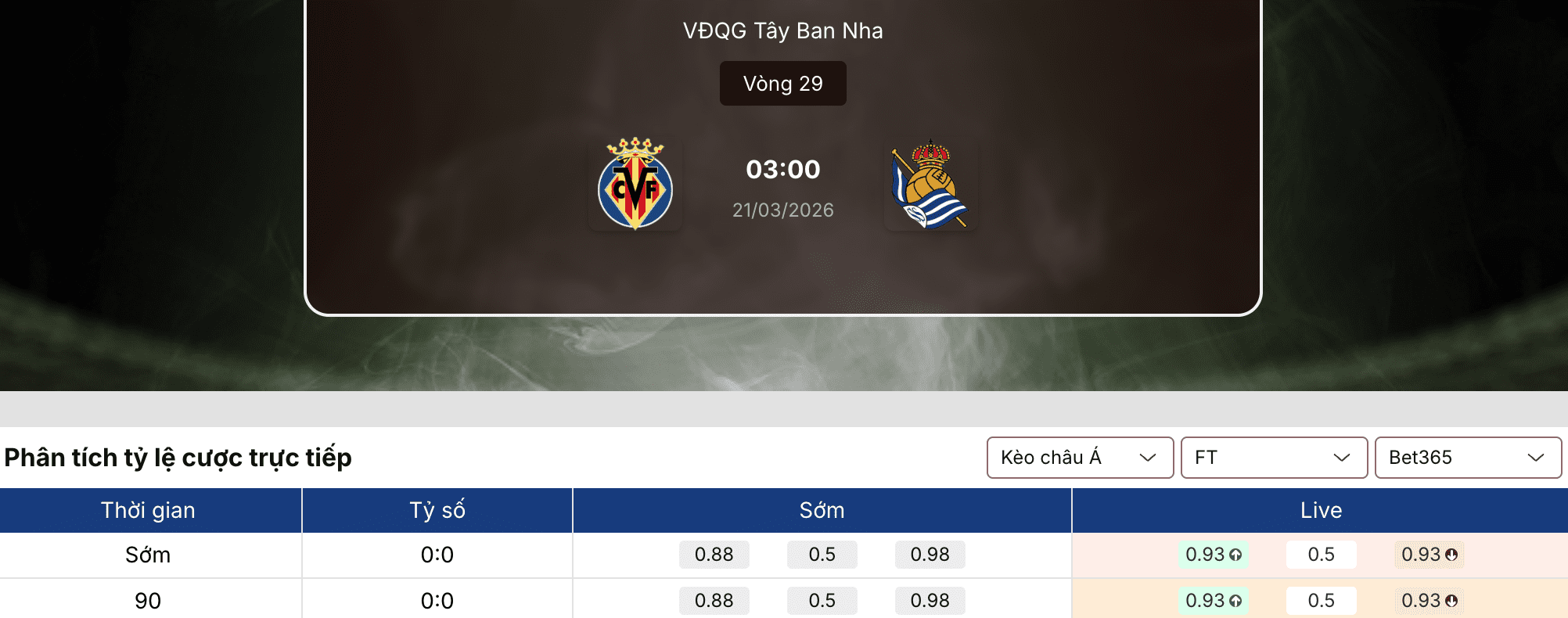 Soi kèo nhà cái: Villarreal vs Sociedad 3h ngày 21/3 1 Soi kèo nhà cái