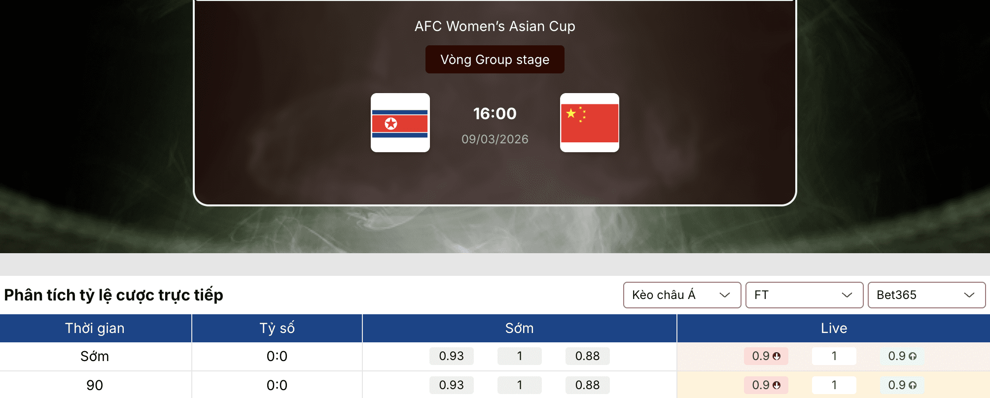 Soi kèo: Nữ Triều Tiên vs nữ Trung Quốc 16h ngày 9/3 1 Soi kèo