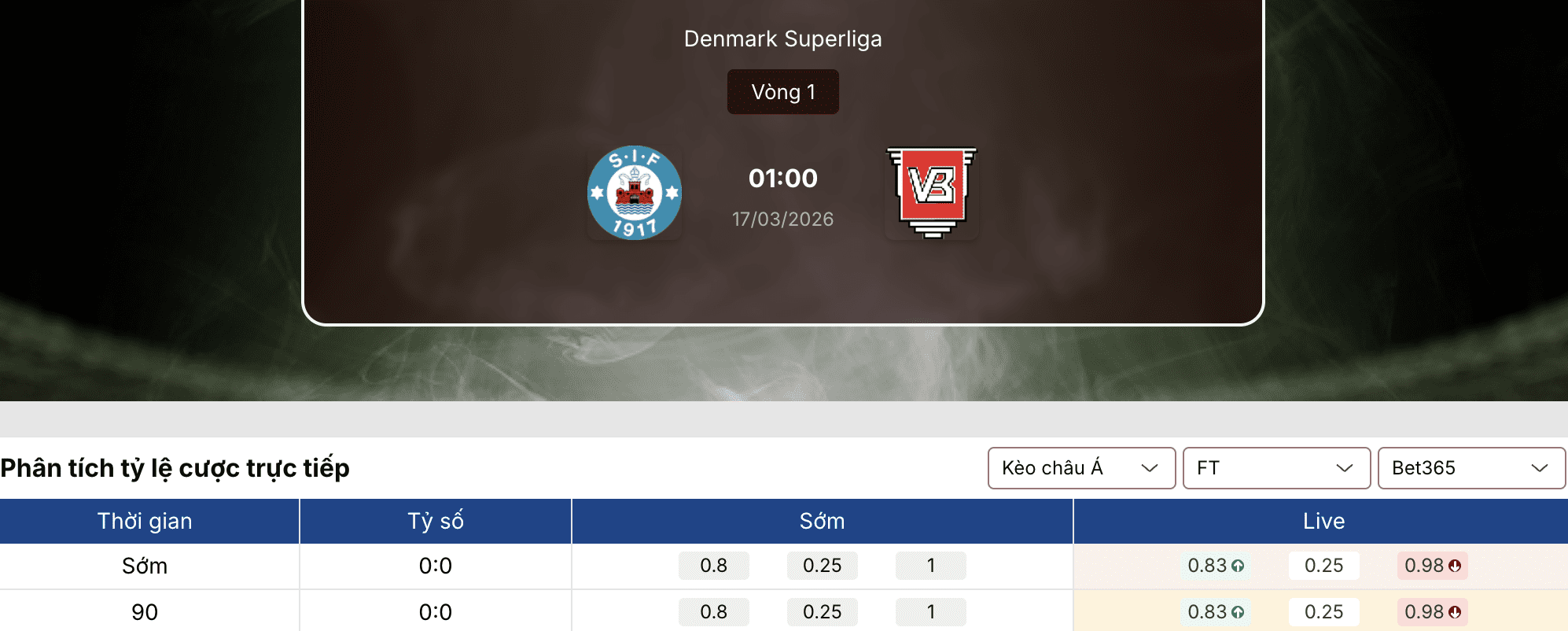 Soi tỷ lệ kèo: Silkeborg vs Vejle 1h ngày 17/3 1 Soi tỷ lệ kèo