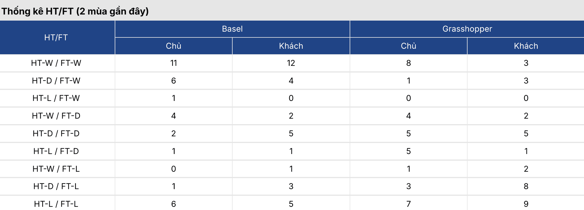Soi kèo bóng đá: Basel vs Grasshopper 2h30 ngày 6/3/2026 3 Keonhacai 5