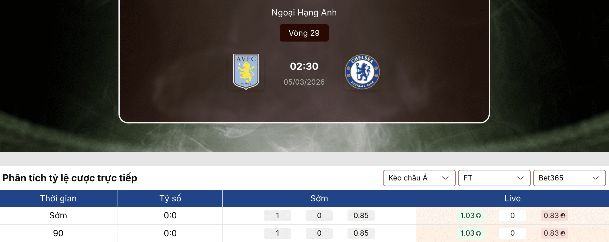 Soi kèo bóng đá: Aston Villa vs Chelsea 2h30 ngày 5/3 1 Soi kèo bóng đá