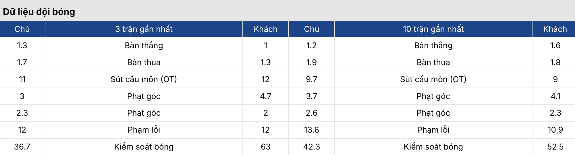 Soi kèo: Villarreal vs Elche 20h ngày 8/3 4 Keonhacai 5