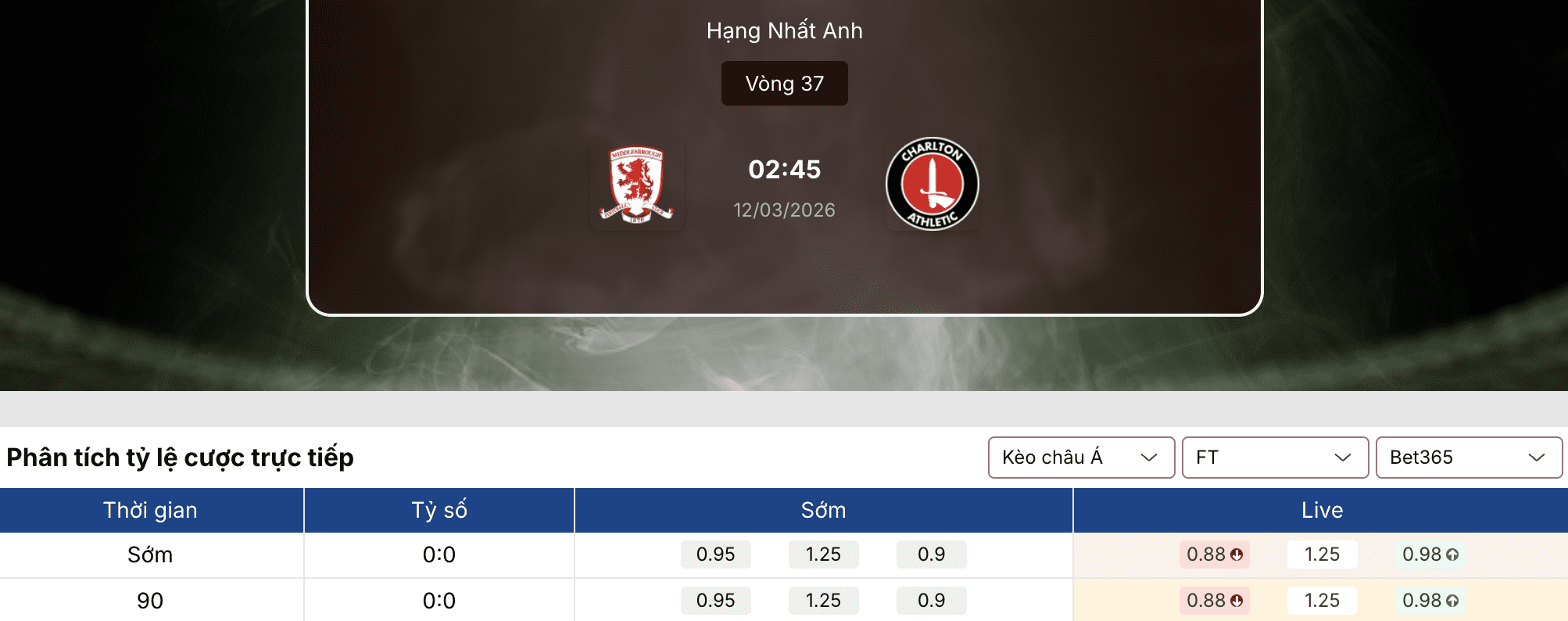 Soi kèo: Middlesbrough vs Charlton 2h45 ngày 12/3 1 Soi kèo