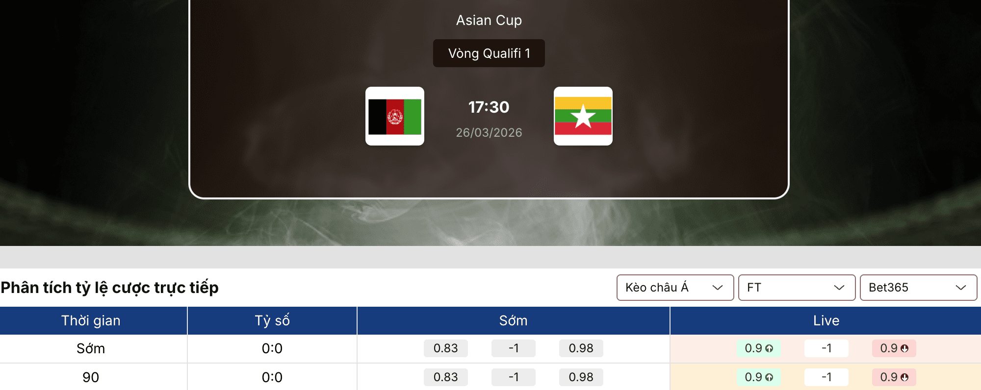 Soi kèo bóng đá: Afghanistan vs Myanmar 17h30 ngày 26/3 1 Soi kèo bóng đá