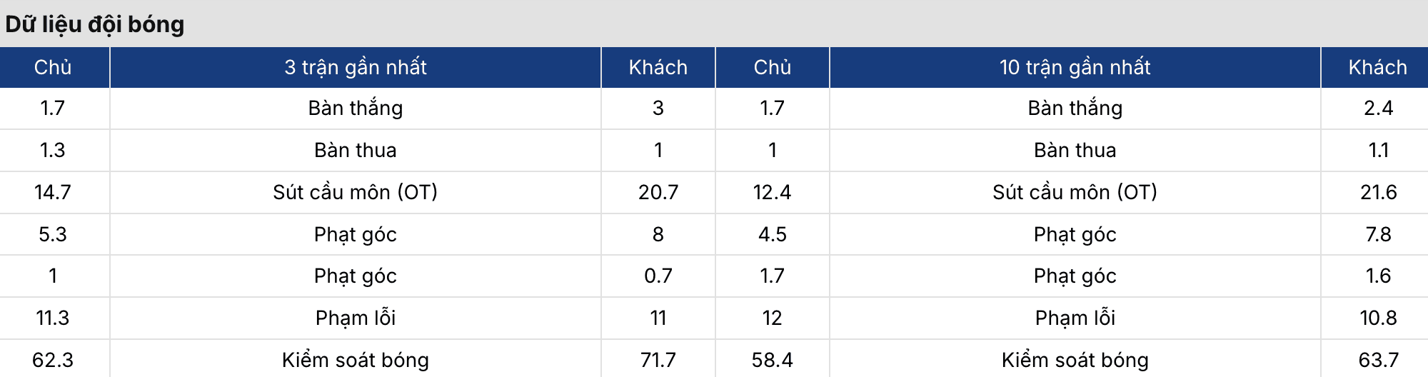 Soi kèo bóng đá: Brazil vs Pháp 3h ngày 27/3 4 Keonhacai 5