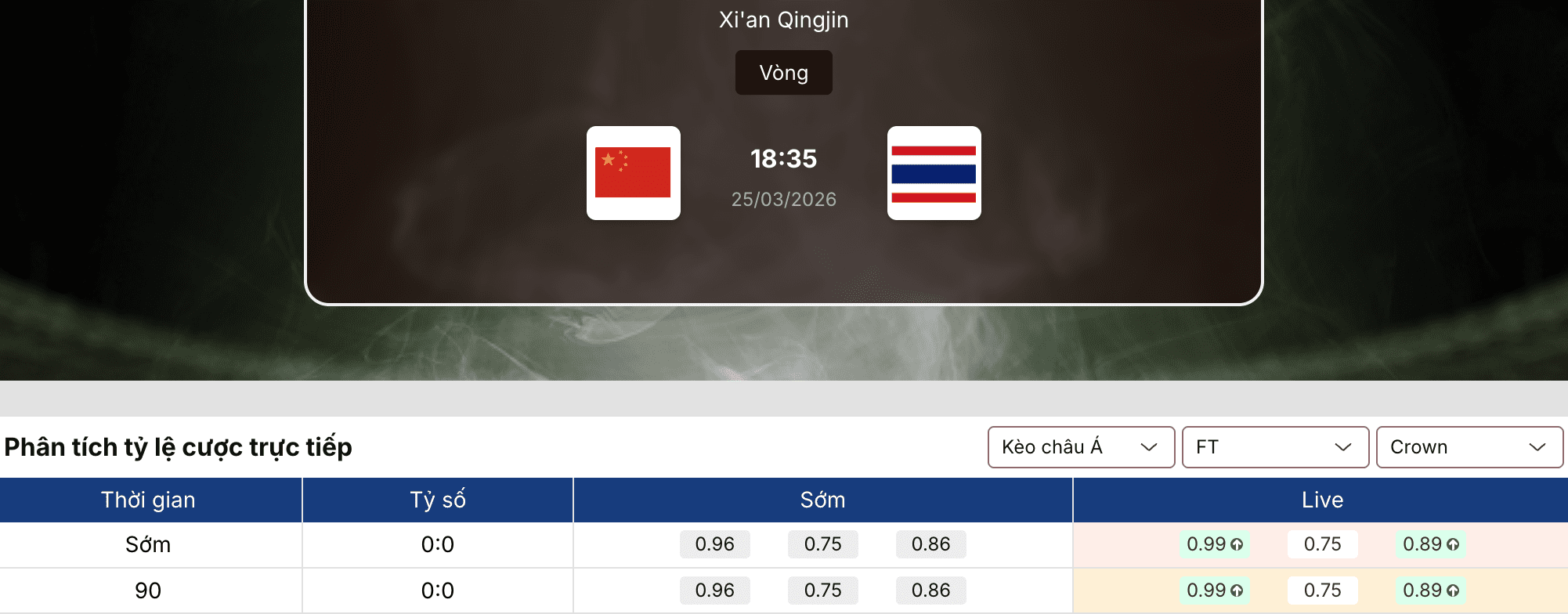 Soi kèo bóng đá: U23 Trung Quốc vs U23 Thái Lan 18h35 25/3 1 Soi kèo bóng đá