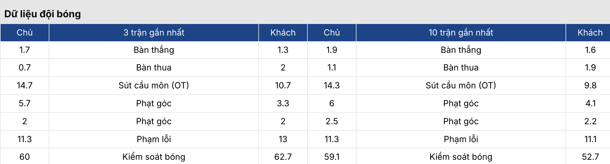Soi tỷ lệ kèo: Real Madrid vs Elche 3h ngày 15/3 3 Keonhacai 5