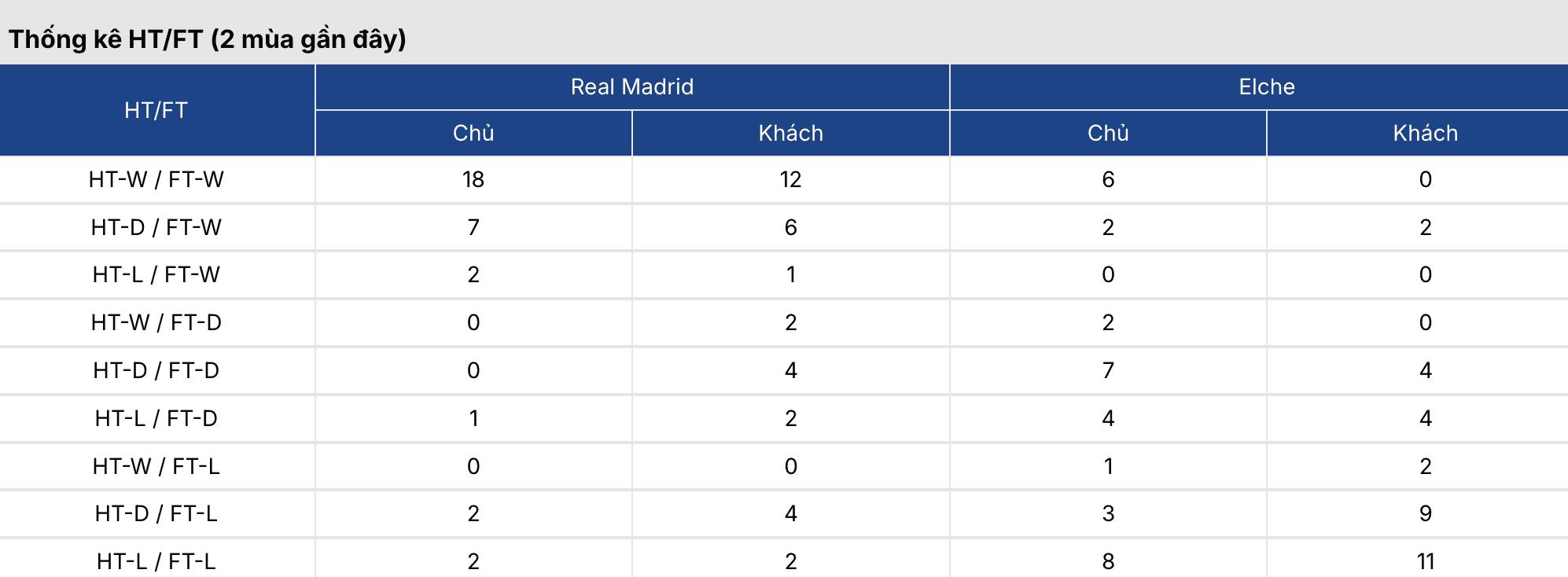 Soi tỷ lệ kèo: Real Madrid vs Elche 3h ngày 15/3 2 Keonhacai 5